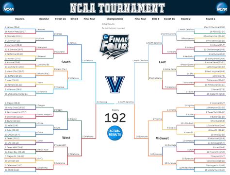 4-point improvement is roughly the equivalent of correctly picking one team to win in the Sweet 16 to advance to the. . Whats a good bracket score